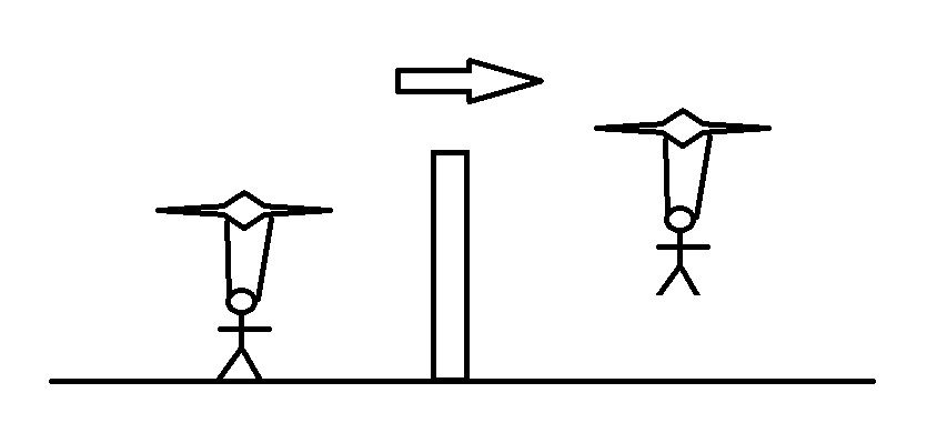 Drone airlift over border wall strategy